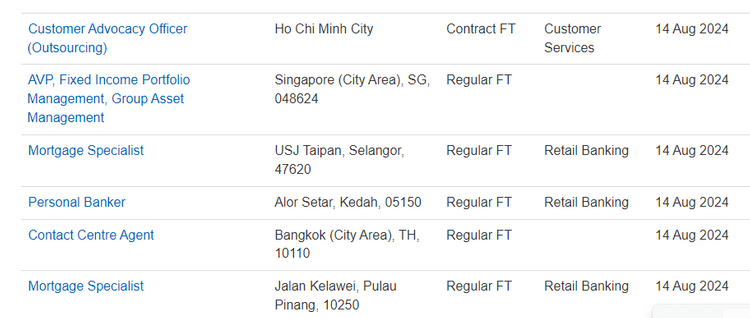 Ngân hàng UOB tuyển dụng