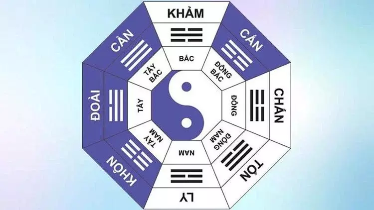 Xem cung mệnh giúp hiểu về tử vi và phong thủy nhà ở